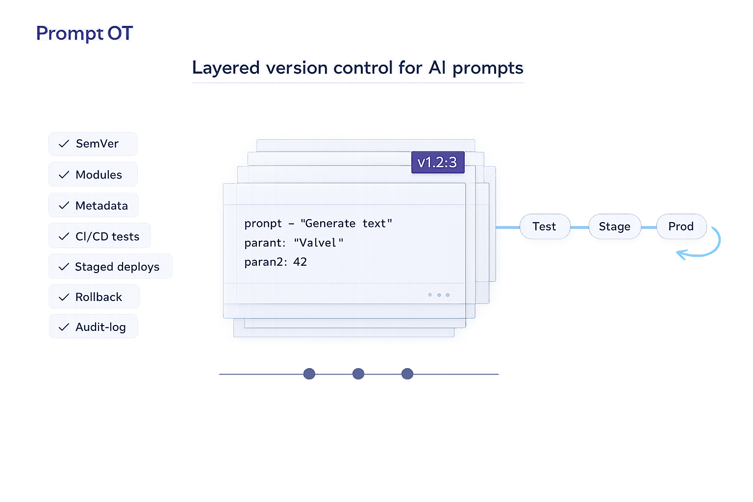 How to Version Control AI Prompts: 7 Best Practices