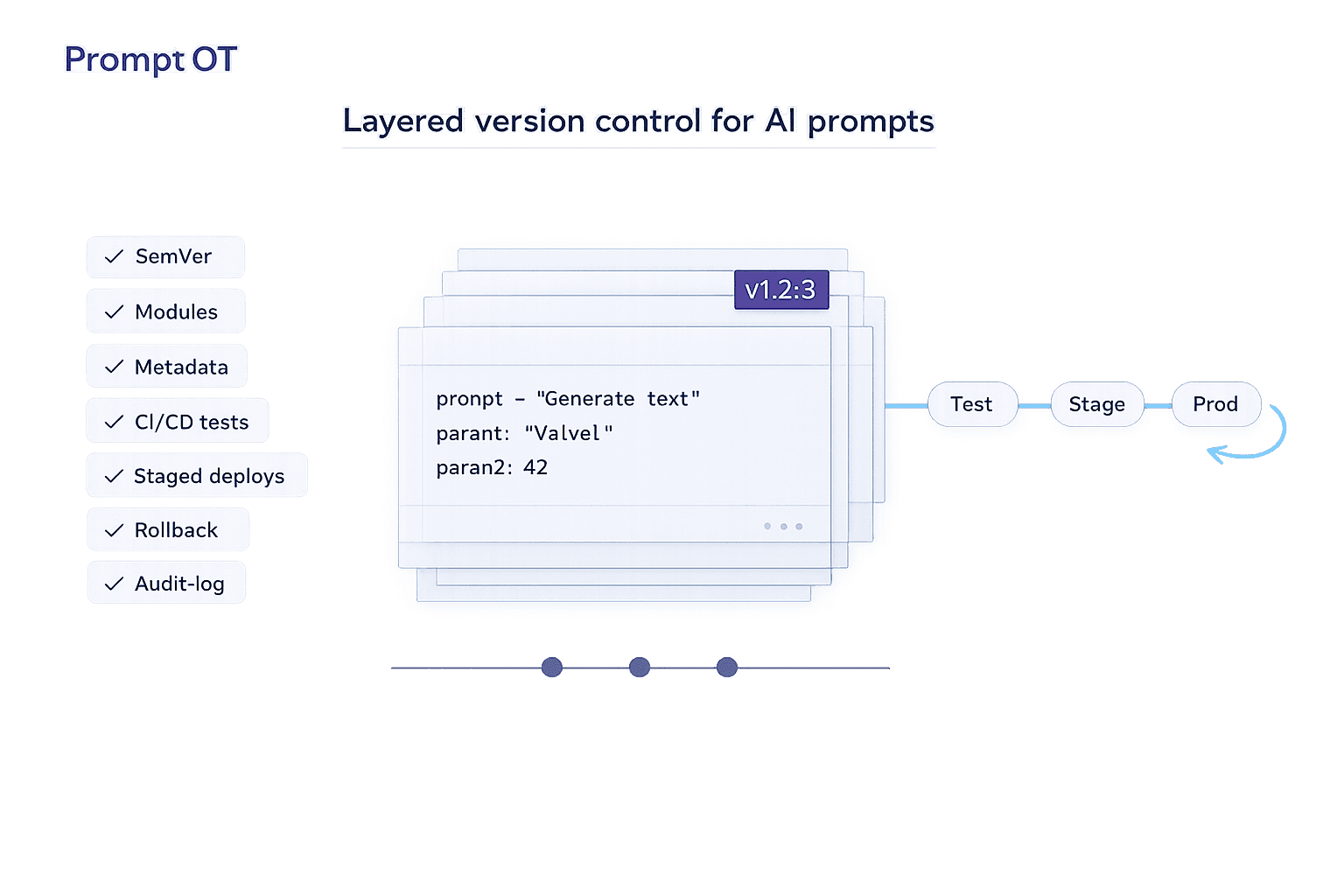 How to Version Control AI Prompts: 7 Best Practices