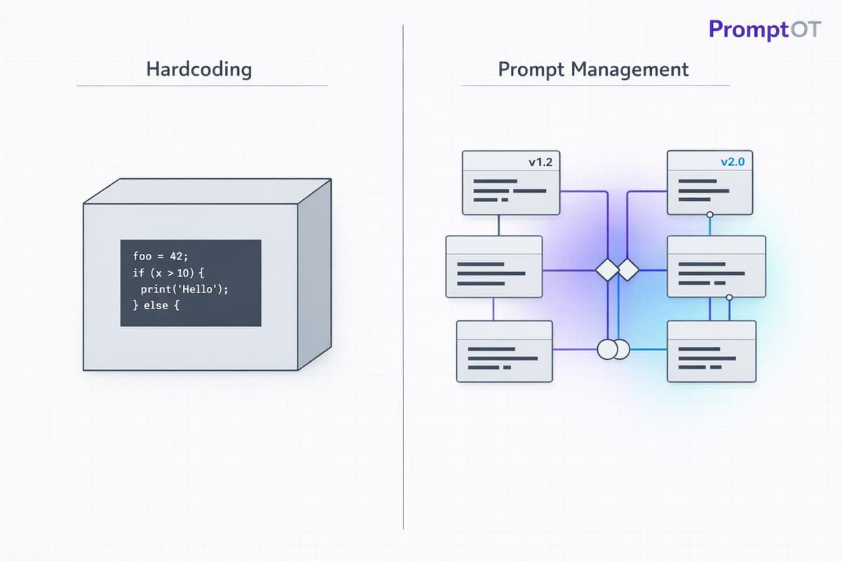 Prompt Management vs Hardcoding: Which Approach Wins?