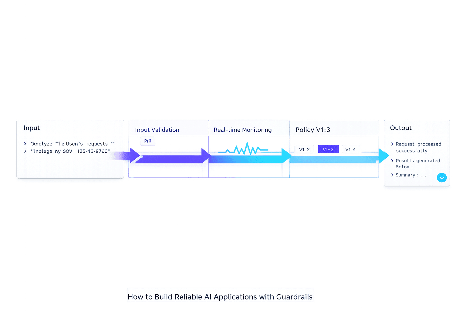 How to Build Reliable AI Applications with Guardrails