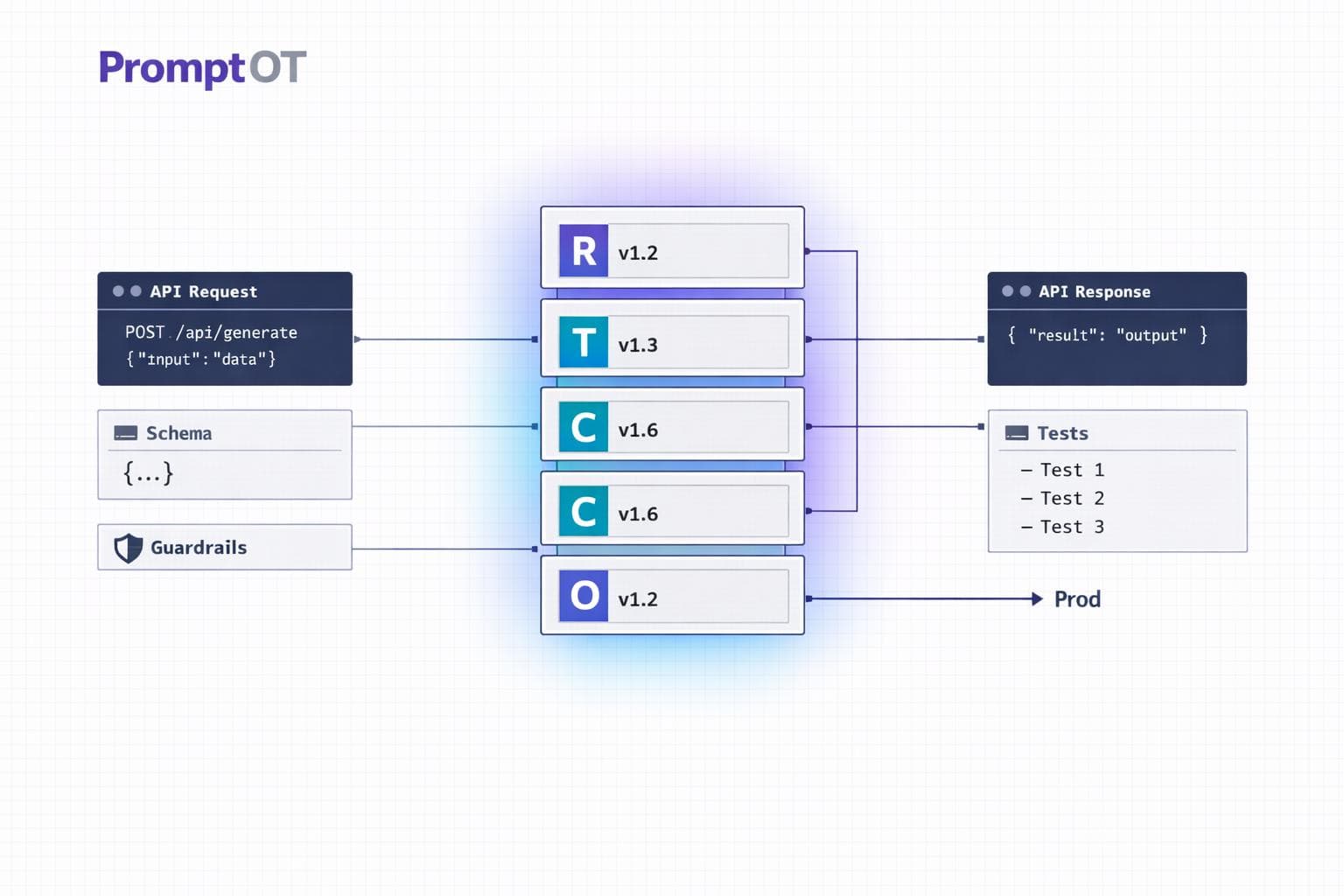The Complete Guide to Structured Prompt Architecture