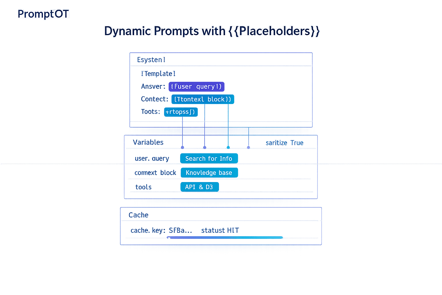 Dynamic Prompts with {{Placeholders}}