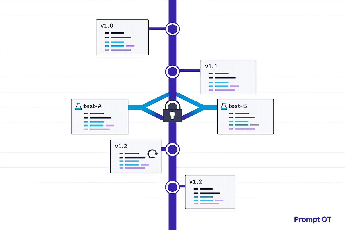 How Prompt Versioning Prevents Editing Conflicts