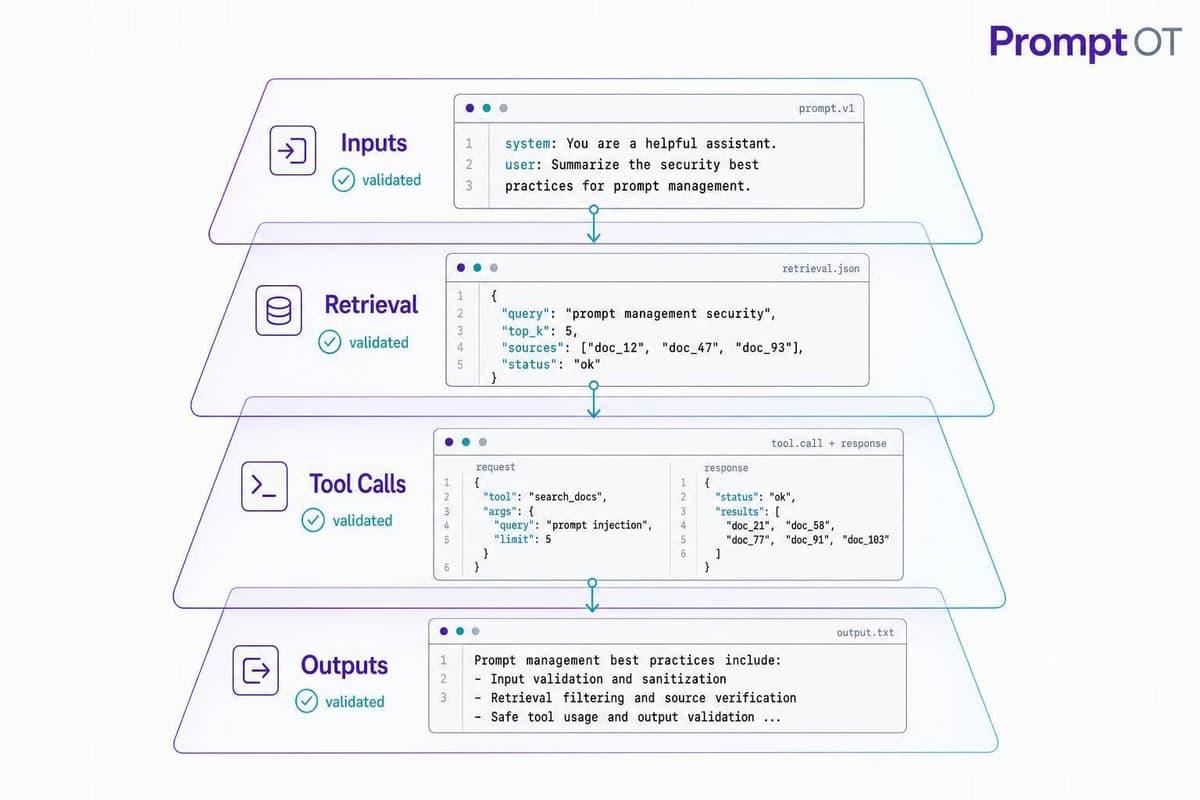 Runtime Validation for Secure Prompt Management