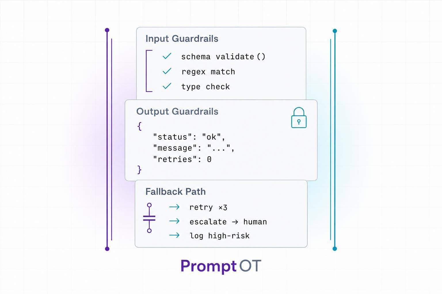 LLM Prompt Guardrails for Error Handling